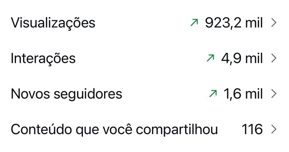 Print de insights reais da conta AED Outlet