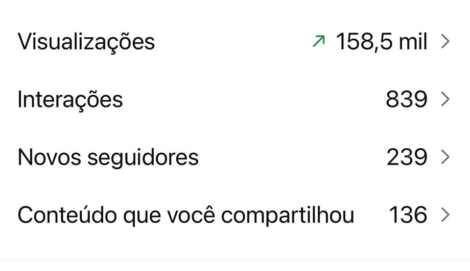 Print de insights reais da conta Altino Praia